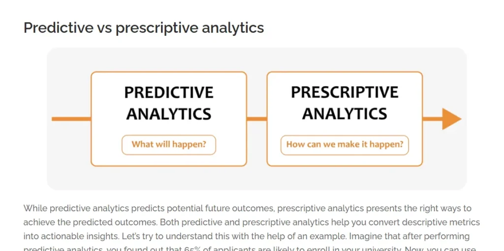 Predictive and Prescriptive Analytics
