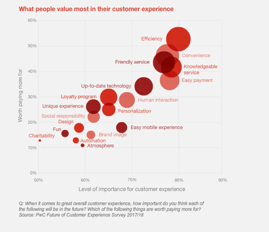 12 Proven Methods on How to Improve Customer Experience