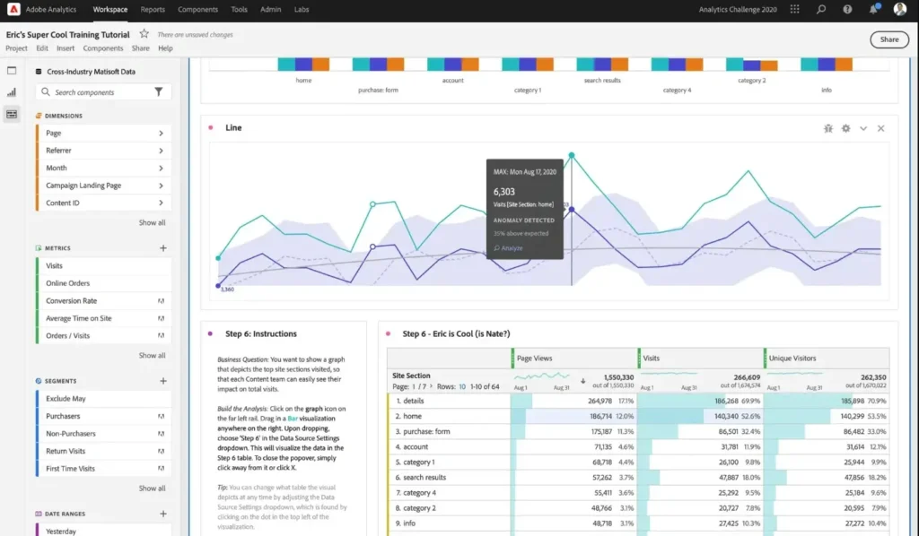 AI-Powered CRO Tools & Conversation Solutions