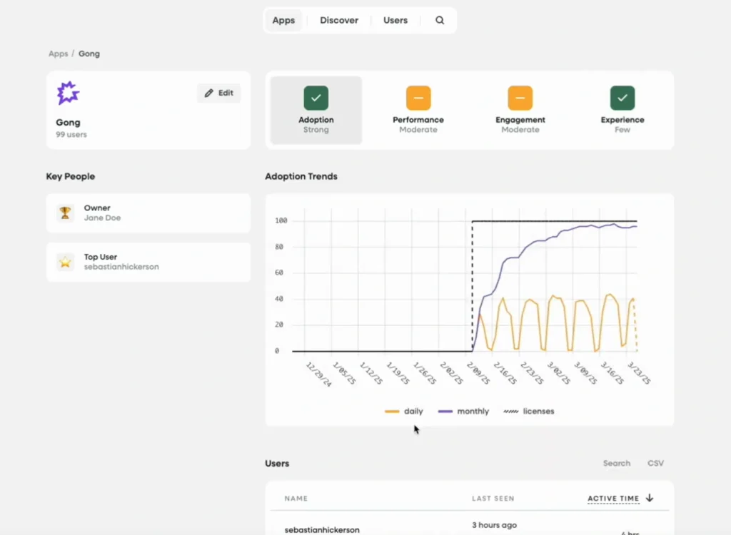 AI-Powered CRO Tools & Conversation Solutions