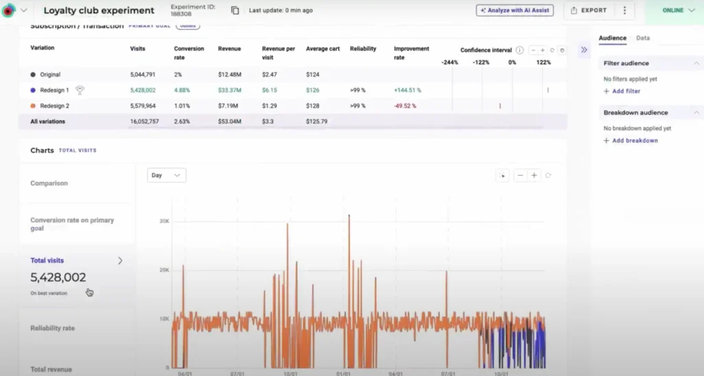 AI-Powered CRO Tools & Conversation Solutions