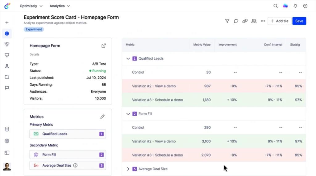 AI-Powered CRO Tools & Conversation Solutions
