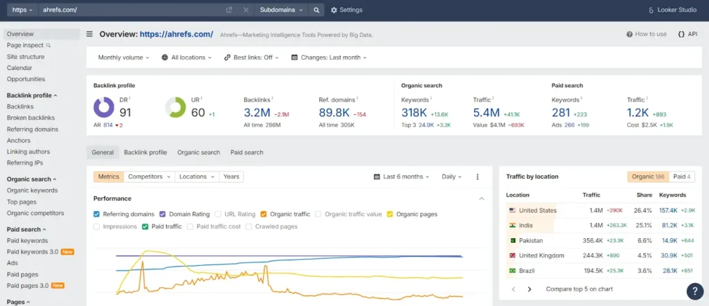 SEO & Traffic Insight Tools