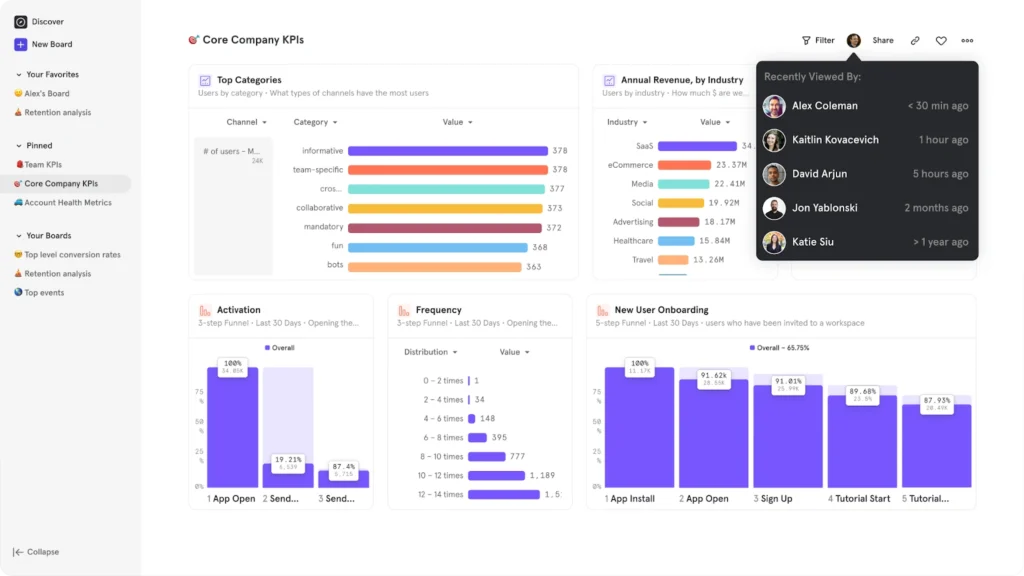 AI-Powered CRO Tools & Conversation Solutions
